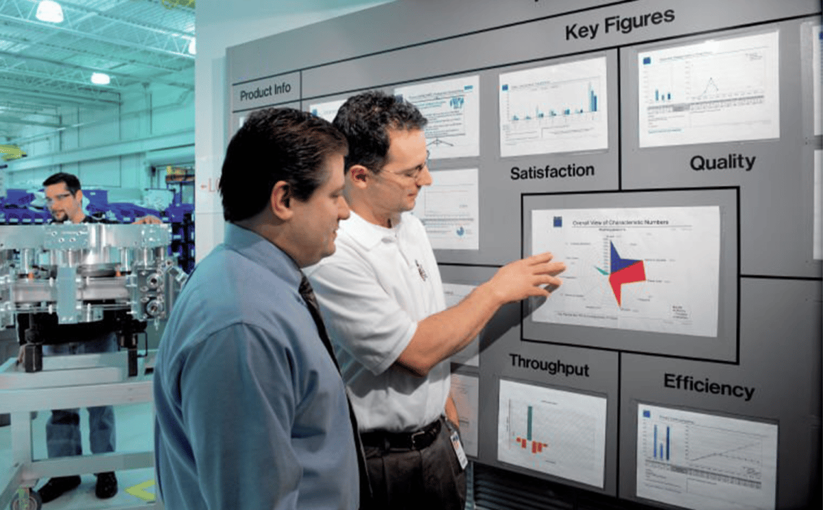 KPI Visual Management